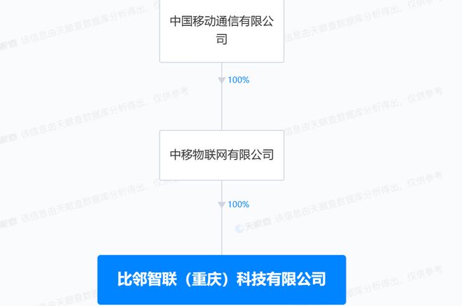 米乐M6中邦挪动正在重庆建设智联科技公司 注册血本1亿(图2)