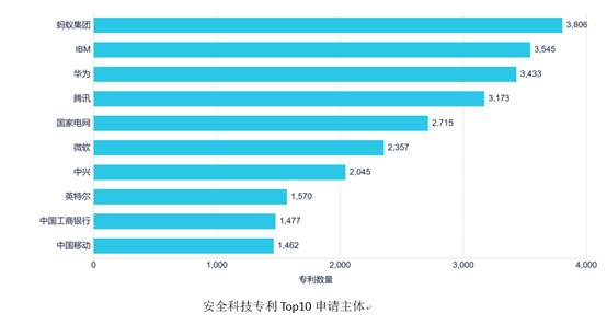 米乐M6官方网站安静科技专利剖析告诉：中邦安静科技创造专利总量环球第一