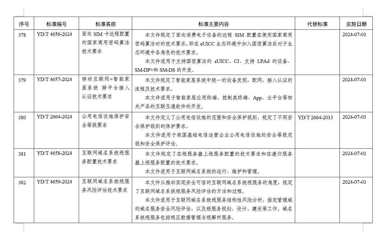 米乐M6工信部通过智能家居认证接入规范邦内智能家居互联互通难点希望处置(图2)