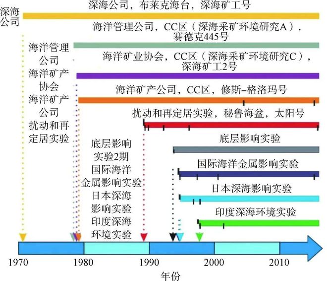 米乐M6官方网站前瞻科技 李家彪院士：深海矿产资源拓荒技能发暴露状与预计(图3)