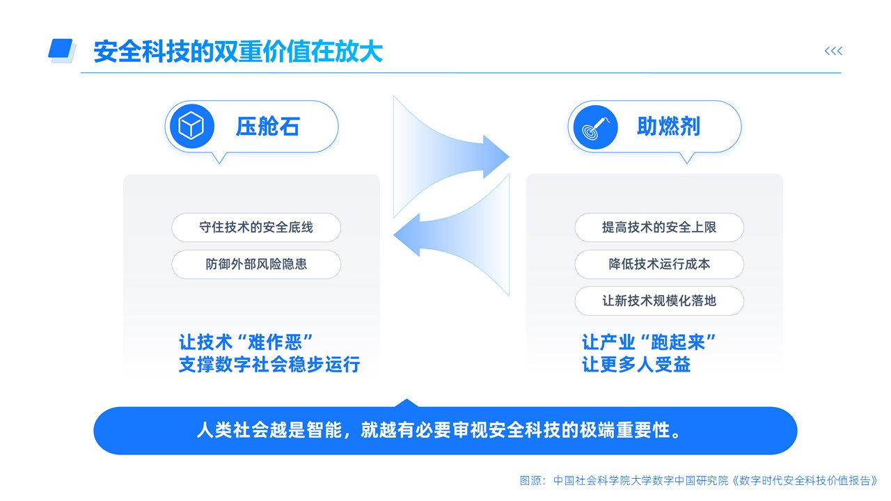 米乐M6官方社科院团队发外安好科技价钱通知：人工智能和安好科技并列为异日两大通用(图3)