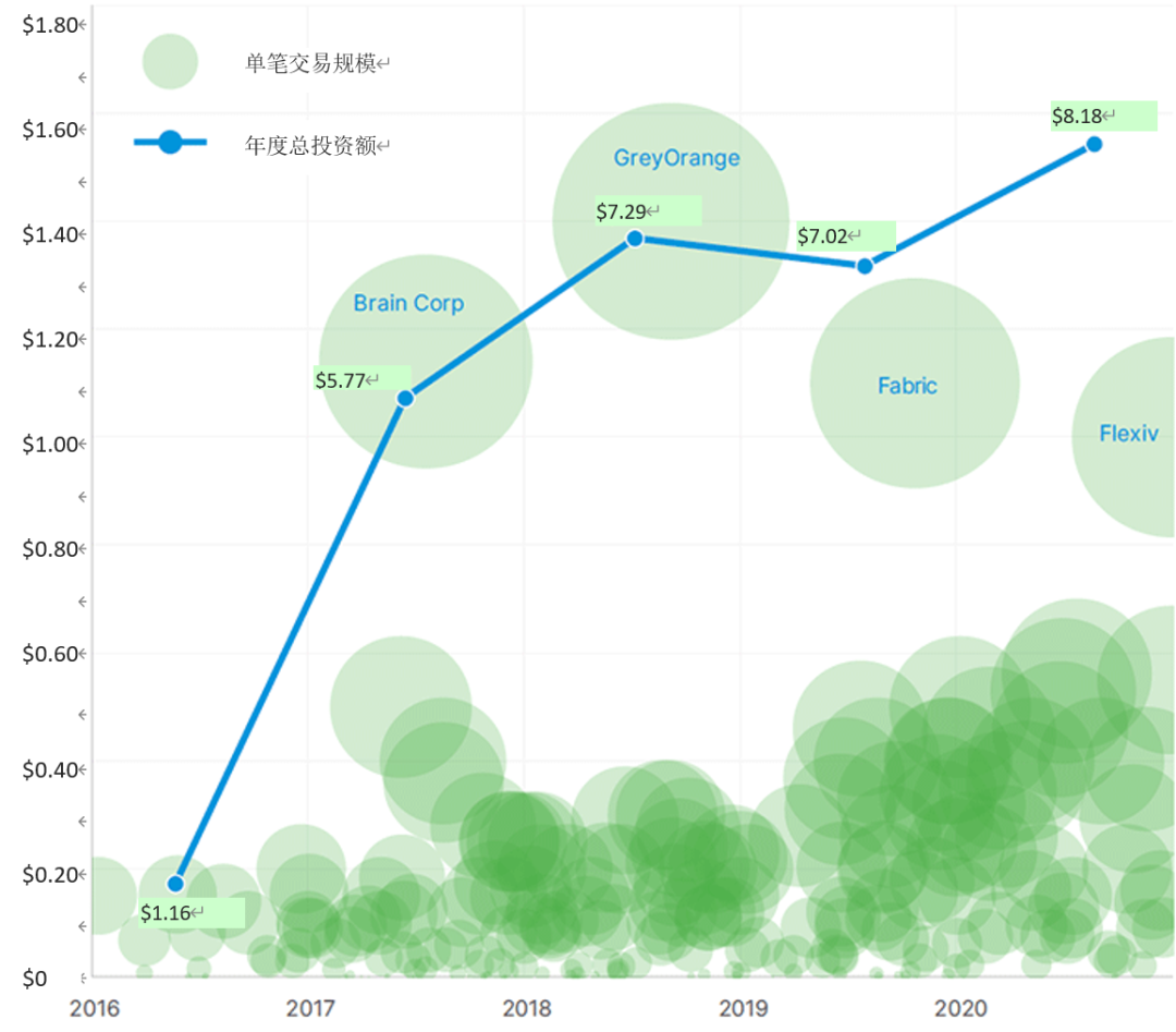 米乐M6官方2021年前沿科技的三大成长趋向(图1)