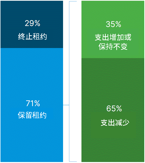 米乐M6官方2021年前沿科技的三大成长趋向(图2)