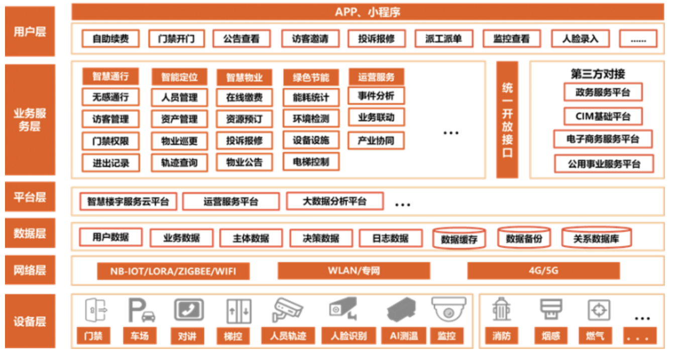 米乐M6聪敏科技什么是聪敏科技？的最新报道(图4)