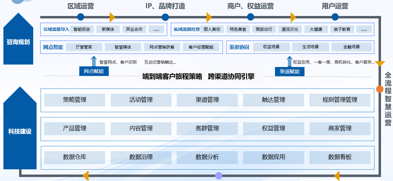 米乐M6网站博彦科技惊艳亮相第七届BankDigital数字银行峰会数字银行新篇(图3)