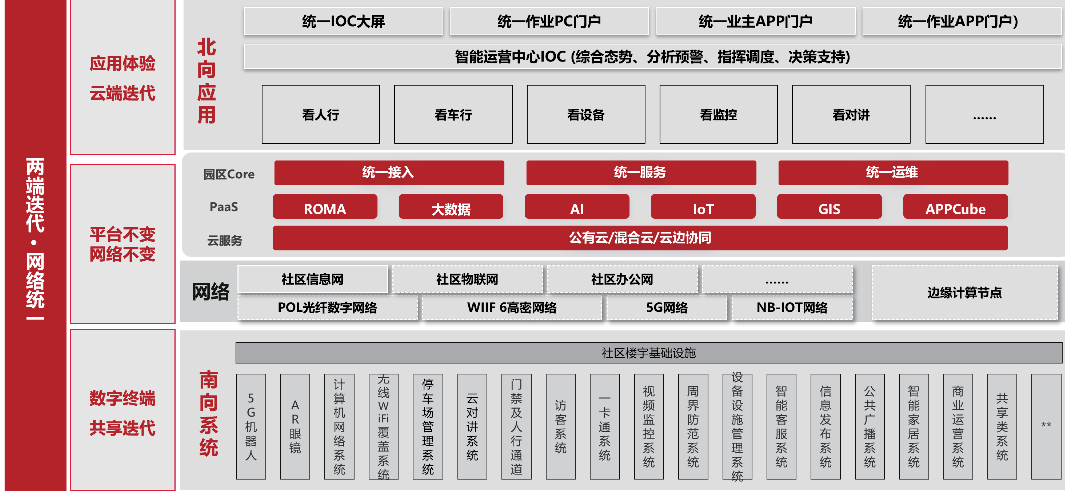 米乐M6官方网站用伶俐科技打制物业供职新范式(图1)