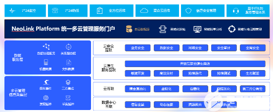 米乐M6网站深度统一英特尔新一代至强技巧互联科技完成同化云平台越过式升级