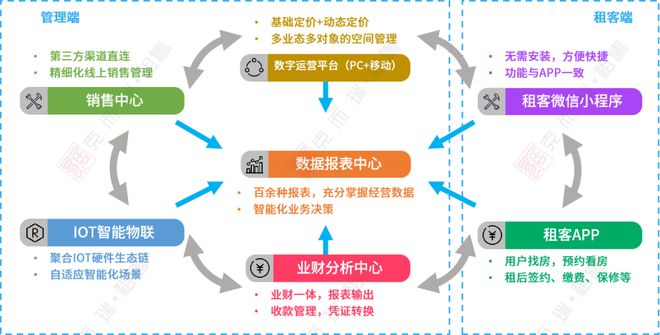 米乐M6网站《赁客秀》第22期 魔方智联科技CEO常海松：厚积薄发！数字化期间的(图4)