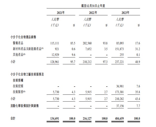 米乐M6官方新股前瞻凌凯科技扭亏下谋划危险隐现：谋划现金流赓续为负(图1)