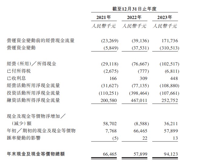 米乐M6官方新股前瞻凌凯科技扭亏下谋划危险隐现：谋划现金流赓续为负(图2)