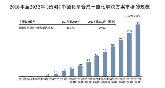 米乐M6官方新股前瞻凌凯科技扭亏下谋划危险隐现：谋划现金流赓续为负(图3)