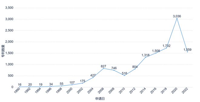 米乐M6官方《安静科技专利简析讲述》全文颁布！(图1)