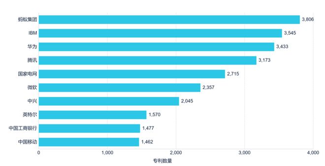 米乐M6官方《安静科技专利简析讲述》全文颁布！(图2)