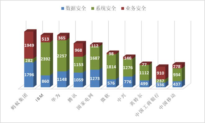 米乐M6官方《安静科技专利简析讲述》全文颁布！(图3)