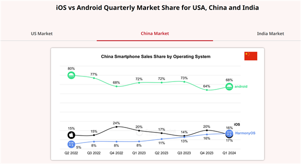 米乐M6从挪动互联网迈入万物智联！HDC2024余承东揭橥纯血鸿蒙冲刺商用(图3)