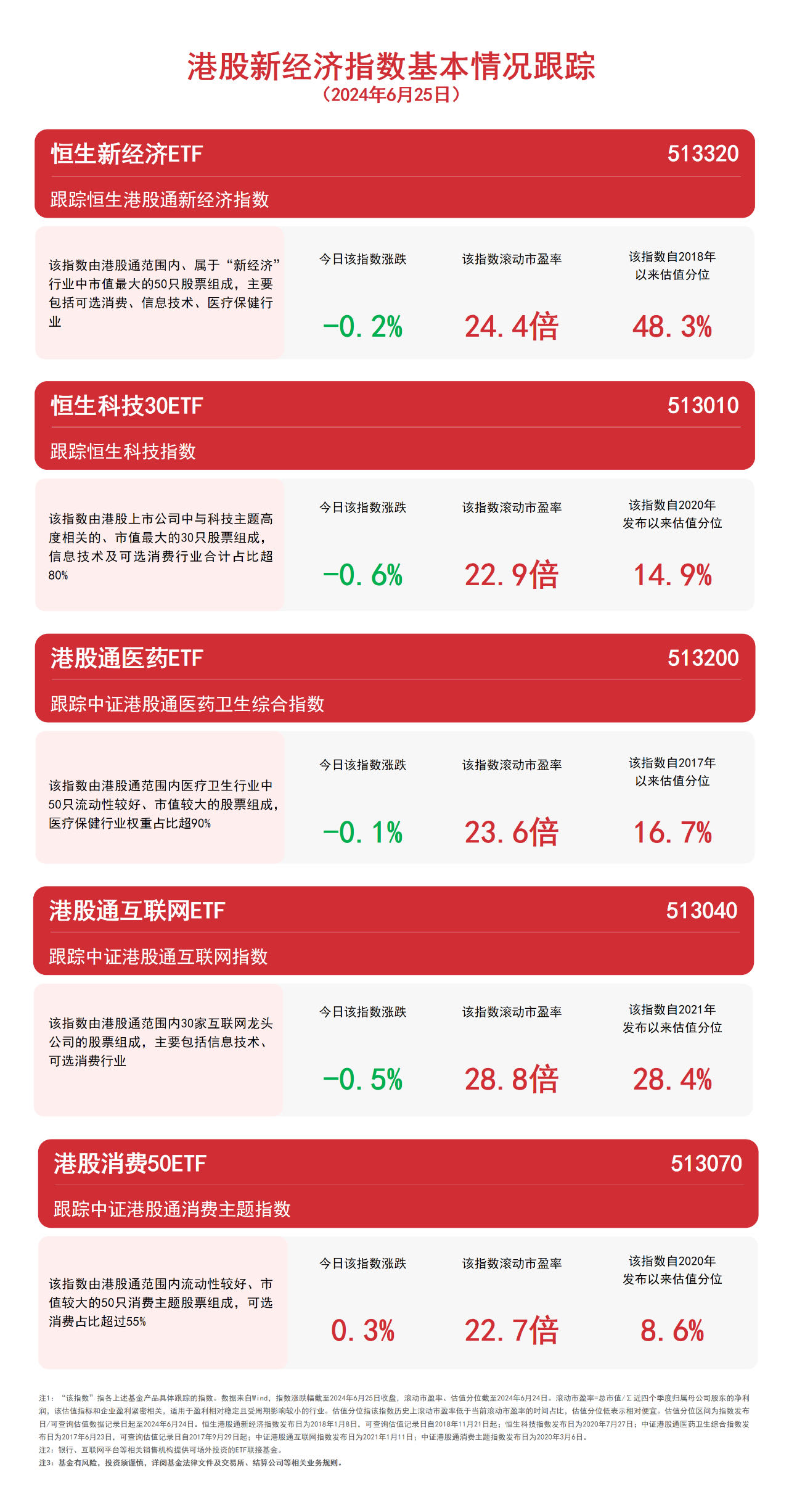 米乐M6官方港股新经济指数全天保护动摇港股通互联网ETF（513040）、恒生科(图1)