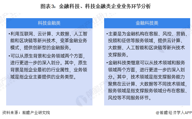 米乐M6官方网站猜念2024：2024年中邦金融科技行业市集界限、逐鹿形式及发扬(图3)