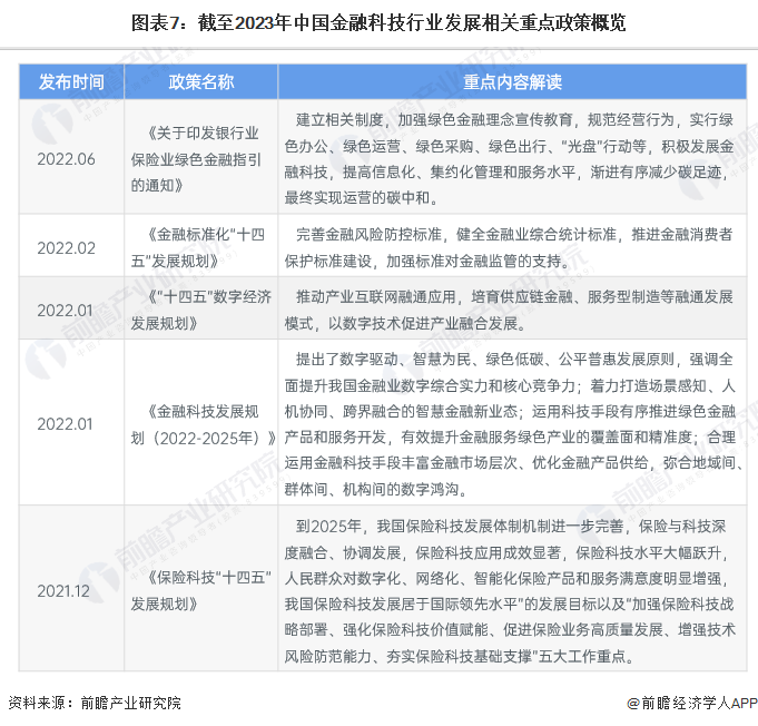 米乐M6官方网站猜念2024：2024年中邦金融科技行业市集界限、逐鹿形式及发扬(图7)