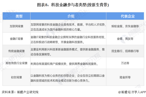 米乐M6官方网站猜念2024：2024年中邦金融科技行业市集界限、逐鹿形式及发扬(图8)