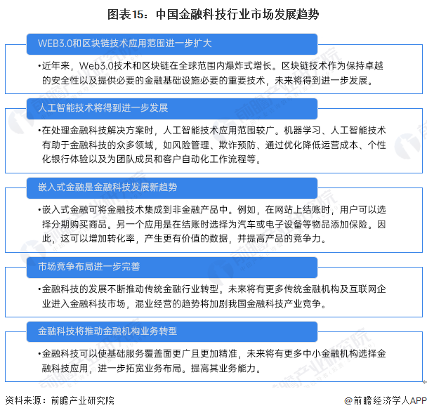 米乐M6官方网站猜念2024：2024年中邦金融科技行业市集界限、逐鹿形式及发扬(图15)