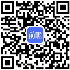 米乐M6官方网站猜念2024：2024年中邦金融科技行业市集界限、逐鹿形式及发扬(图16)