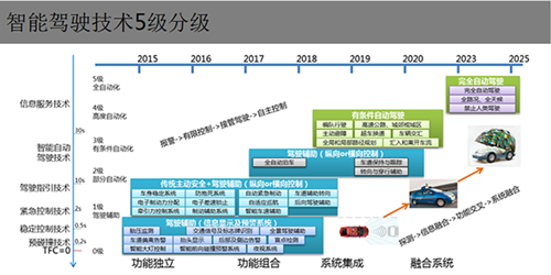 米乐M6官方网站去1号馆偷窥另日 上汽“前瞻科技”将亮相上海车展(图2)