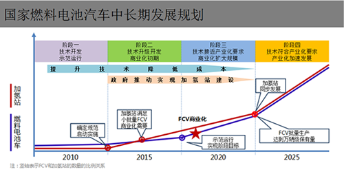 米乐M6官方网站去1号馆偷窥另日 上汽“前瞻科技”将亮相上海车展(图3)