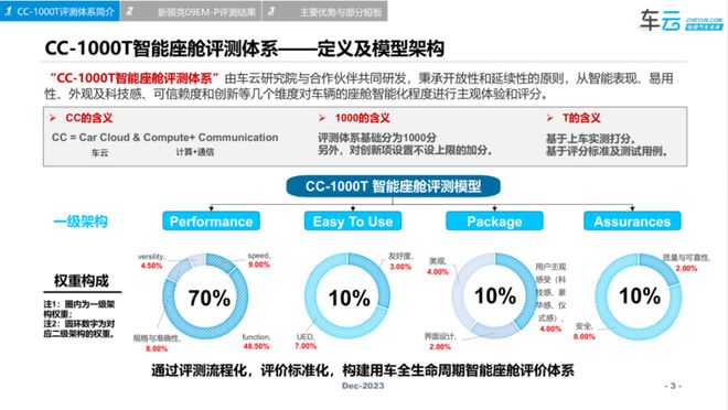 米乐M6网站数字化改进技能有惊喜星途星纪元ET智能座舱改进解析(图2)