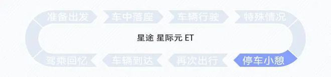 米乐M6网站数字化改进技能有惊喜星途星纪元ET智能座舱改进解析(图17)