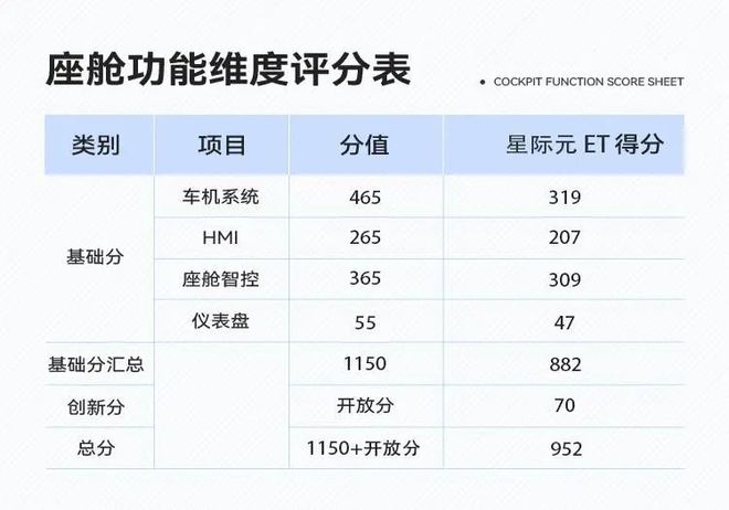 米乐M6网站数字化改进技能有惊喜星途星纪元ET智能座舱改进解析(图20)