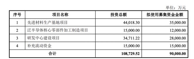 米乐M6网站珂玛科技IPO：前辈布局陶瓷修制商占邦产半导体本土供应范围72%(图2)