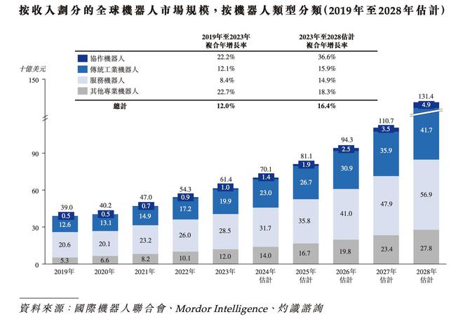 米乐M6网站新股前瞻｜越疆科技闯闭18C：三年累亏2亿元细分墟市龙头红利之困何解(图1)