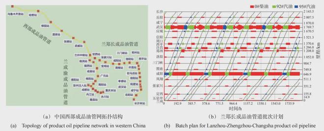 米乐M6官方网站前瞻科技 张浩然邱睿等：管网活泼运输闭头本领与预测(图2)