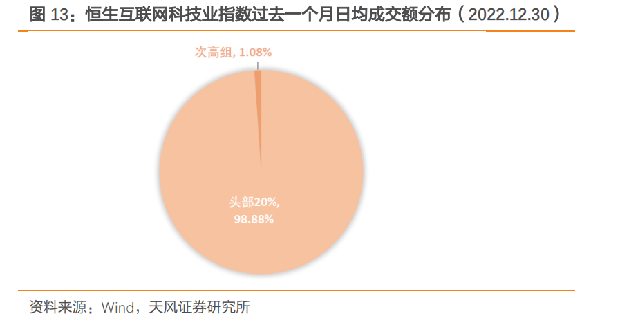 米乐M6官方互联科技乘风而上(图13)