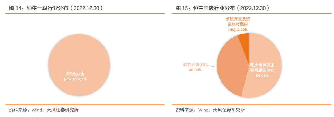 米乐M6官方互联科技乘风而上(图14)