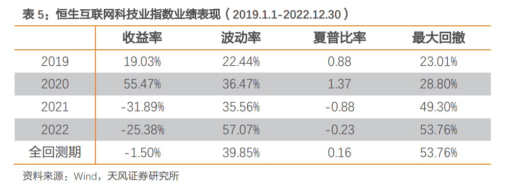 米乐M6官方互联科技乘风而上(图17)