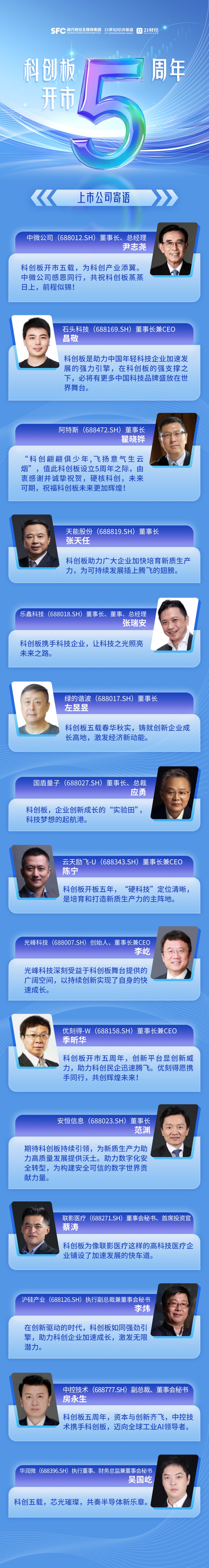 米乐M6官方网站科创板五周年丨十五家龙头企业寄语科创板：为科技立异行状注入强盛动