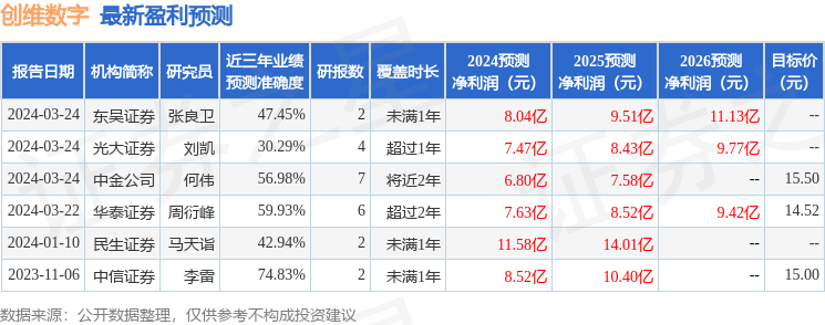 米乐M6创维数字：3月27日召开事迹注释会投资者列入