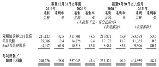 米乐M6官方网站新股前瞻 科技赋能办公IT供职行业领跑者易点云：从新界说中邦办公(图4)