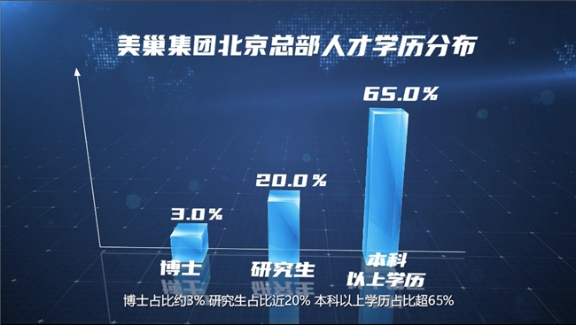 米乐M6网站紧握科技脉搏美巢进步尝试室助力辅料品格再上新台阶(图3)