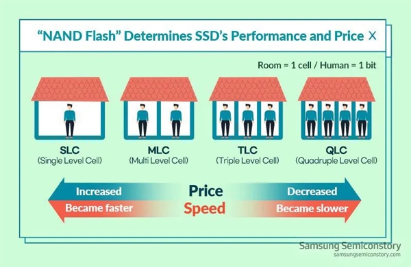 米乐M6网站企业级QLC SSD普及元年 英韧科技用前瞻性技巧结构引颈市集