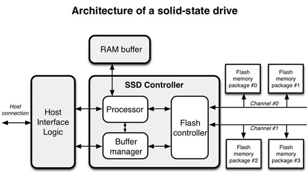 米乐M6网站企业级QLC SSD普及元年 英韧科技用前瞻性技巧结构引颈市集(图4)