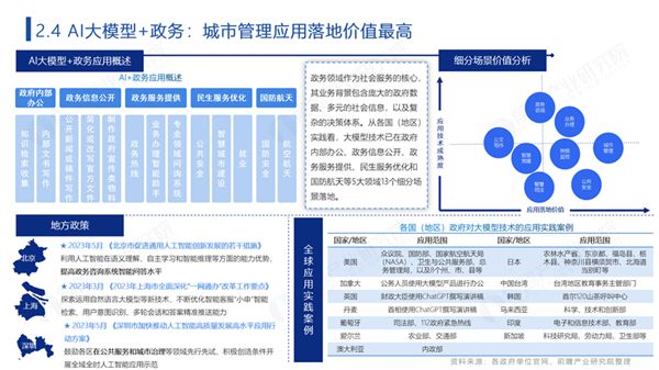 米乐M6网站人工智能家当前瞻：360科技、猎户星空、APUS开启AI+政务行使新(图1)