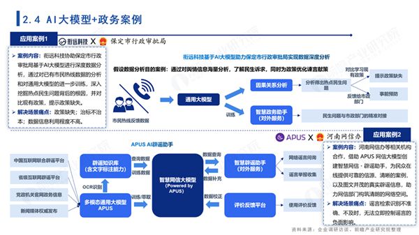 米乐M6网站人工智能家当前瞻：360科技、猎户星空、APUS开启AI+政务行使新(图2)