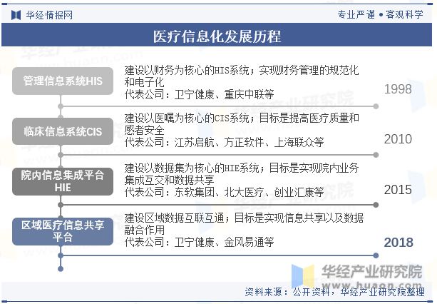 米乐M6官方中邦医疗新闻化行业发体现状及逐鹿体例解析将朝着数字化、智能化、收集化(图2)