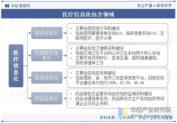 米乐M6官方中邦医疗新闻化行业发体现状及逐鹿体例解析将朝着数字化、智能化、收集化