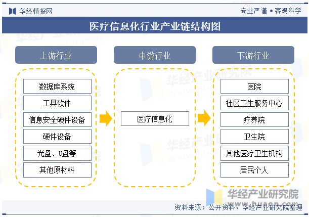 米乐M6官方中邦医疗新闻化行业发体现状及逐鹿体例解析将朝着数字化、智能化、收集化(图4)