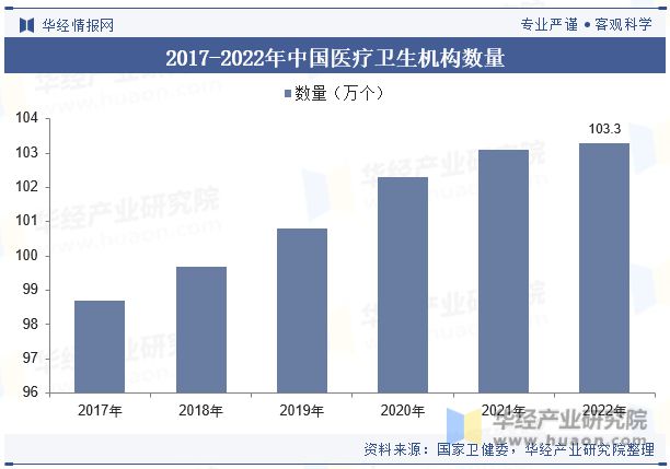 米乐M6官方中邦医疗新闻化行业发体现状及逐鹿体例解析将朝着数字化、智能化、收集化(图5)