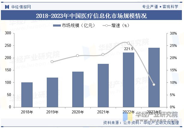 米乐M6官方中邦医疗新闻化行业发体现状及逐鹿体例解析将朝着数字化、智能化、收集化(图6)