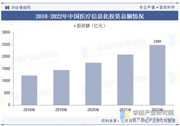 米乐M6官方中邦医疗新闻化行业发体现状及逐鹿体例解析将朝着数字化、智能化、收集化(图7)